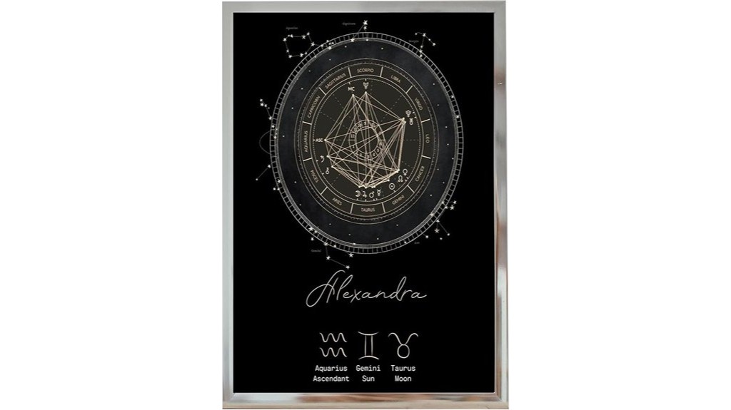 unique astrology birth chart